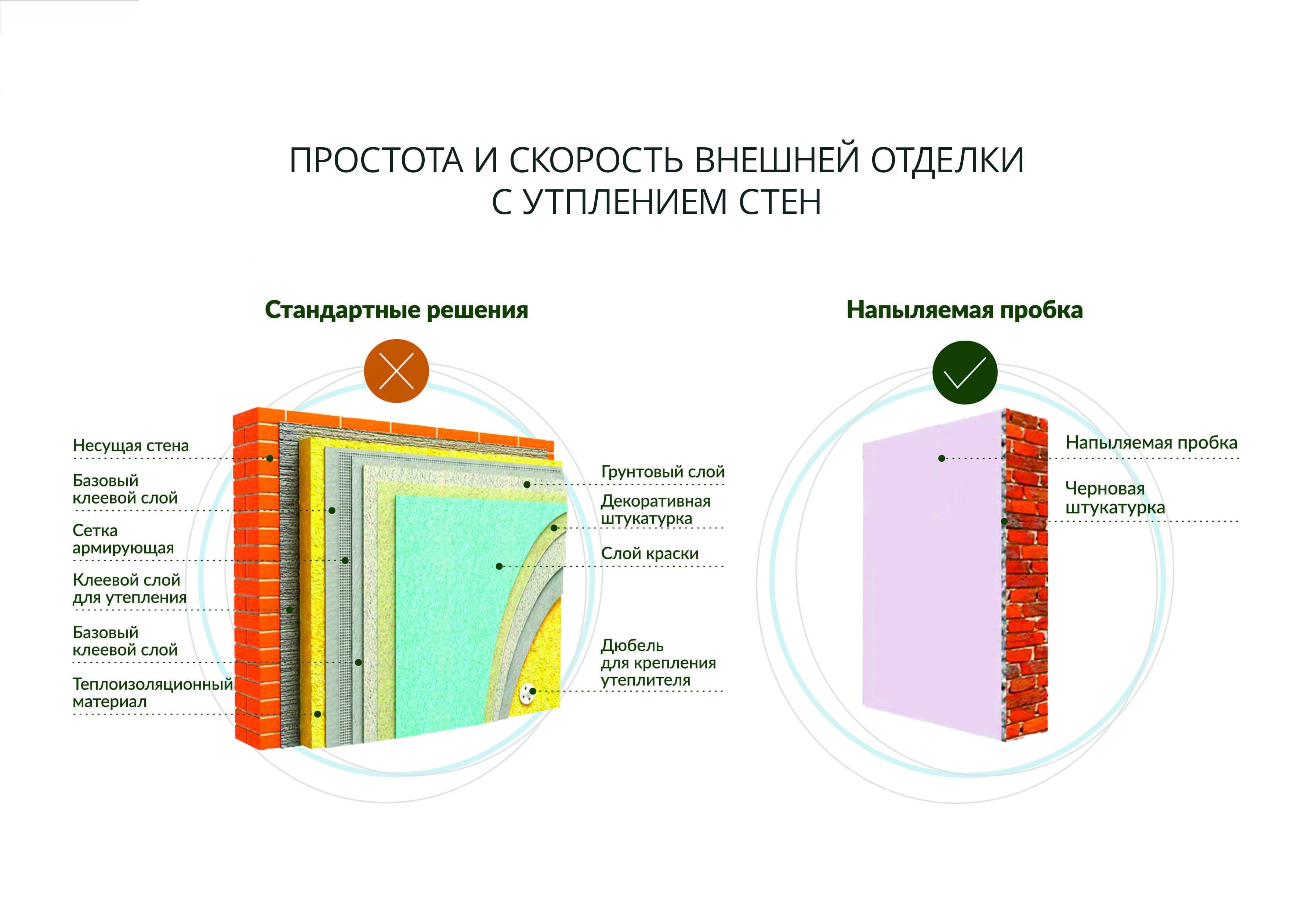 Напыляемая пробка